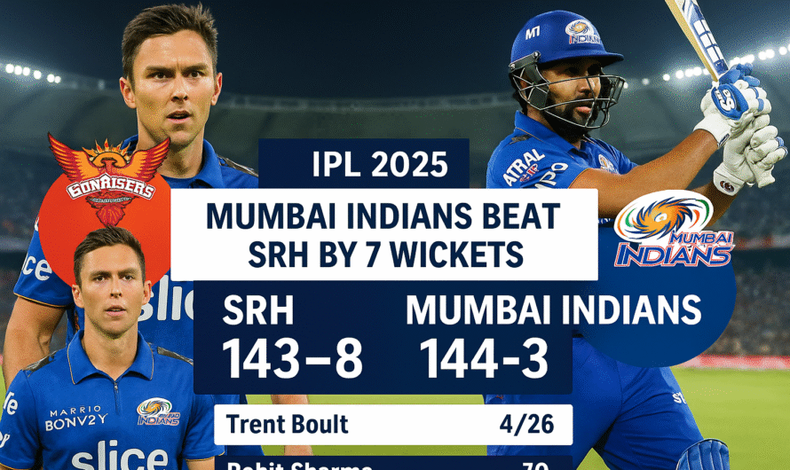 IPL 2025: Mumbai Indians Beat SRH by 7 Wickets | Boult & Rohit Shine